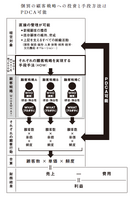 2-3-27：利益拡大のために重要なのは戦略の再現性