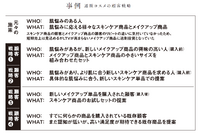 2-3-29：中小企業の「複数の顧客戦略」事例②：通販コスメ