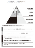 2-3-35：ロクシタンの顧客動態と複数のWHO＆WHAT