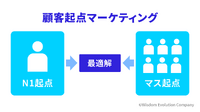 2-0：「顧客起点マーケティング」とは何か