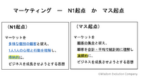 2-0：「顧客起点マーケティング」とは何か