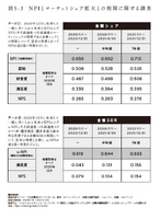 2-3-45：NPIは成長ポテンシャルの先行指標になる