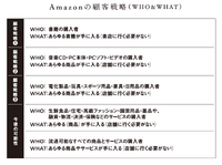 2-3-38：Amazonのカスタマーダイナミクスと顧客戦略：異なる顧客層を次々と獲得