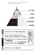 2-3-42：顧客戦略によるスタートアップの成長