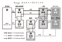 2-3-43：NPIを加えた「9segs カスタマーダイナミクス」