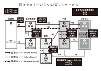 2-3-47：2つのWebサービスをカスタマーダイナミクスで比較する
