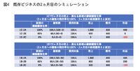 5segs で考える「良い売上・悪い売上」シミュレーション