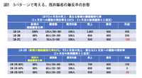 5segs で考える「良い売上・悪い売上」シミュレーション