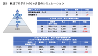 5segs で考える「良い売上・悪い売上」シミュレーション