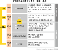 1-1-45：AIマーケティング①　ー代替されていく20種の業務