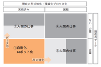 1-1-47：AIマーケティング③　ーAIが担う業務の具体例