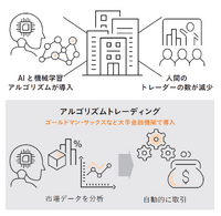 1-1-47：AIマーケティング③　ーAIが担う業務の具体例