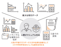1-1-47：AIマーケティング③　ーAIが担う業務の具体例