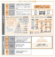 1-4-48：AIマーケティング④　ーその影響はすべてに及ぶ