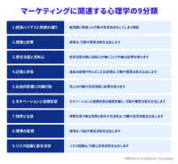 4-1-3：心理学の9分類②　ー　記憶に残りやすい情報はブランド認知度の向上につながる