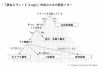 2-4-12：N1分析の基礎と「5segs」「9segs」