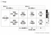 2-4-12：N1分析の基礎と「5segs」「9segs」