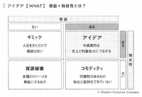 2-4-13：価値の創造と、経営における「顧客」の定義