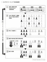 2-4-15：「ストラテジーマップ」で現在地を確認する②