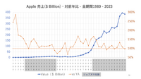 5-1-2：Appleの業績とスティーブ・ジョブズ