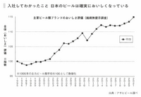 2-4-17：Case Study：アサヒビール株式会社　「N1分析」で新市場を開拓。アサヒビールが「顧客起点」のマーケティング改革を断行できた理由