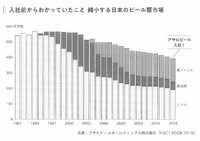 2-4-17：Case Study：アサヒビール株式会社　「N1分析」で新市場を開拓。アサヒビールが「顧客起点」のマーケティング改革を断行できた理由