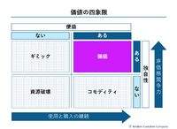 2-1-4：金銭だけでなく体力や時間も顧客が払うコスト