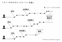 2-4-21：Case Study：株式会社シロク　成熟したマーケットで 独自の便益を築く 「熱心な素人集団」による「N1分析」