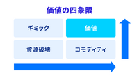 2-1-4：金銭だけでなく体力や時間も顧客が払うコスト