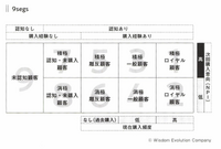 2-4-27：N1インタビューは、まず「ロイヤル顧客」に行う