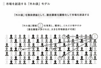 2-4-30：外れ値や脱線に、市場を切り開くヒントがある