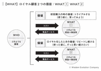 2-4-36：顧客の心が動いた瞬間と変化をつかむ
