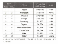2-5-3：ブランディングに対して過剰期待が起きている理由