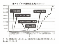 2-5-5：アップルの成功要因は先進性と機能便益