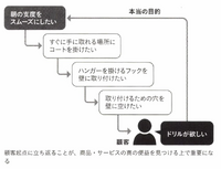 2-5-9：ラグジュアリーブランドを正しく理解する