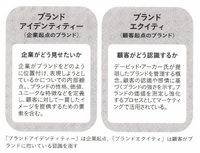 2-5-12：ブランドにまつわる言葉を整理する