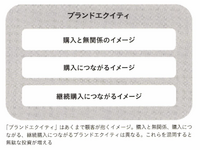 2-5-12：ブランドにまつわる言葉を整理する