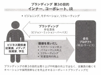2-5-17：ブランディングの第3の目的：インナーブランディング