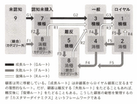 2-5-18：目的設定と顧客理解が正しい投資につながる
