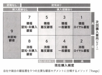 2-5-18：目的設定と顧客理解が正しい投資につながる