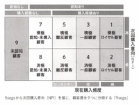2-5-25：「次に買うかどうか？」を指標とする分析方法