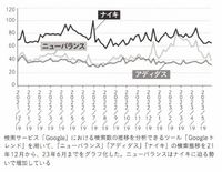 2-5-27：検索数の増減とビジネス成長の関係性
