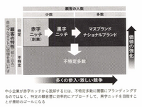2-5-37：中小企業が狙うべき「黒字ニッチ」