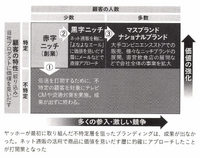 2-5-41：事例に学ぶ「2つのブランディング基本戦略」