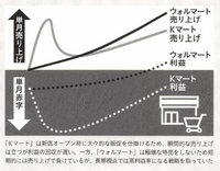 2-5-43：事業成長を牽引する「ブランディング」の再定義——田中洋教授と考える、顧客の記憶化と想起の促進