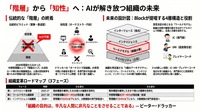 AIと組織の未来 Block論文とドラッカーが交差する地点