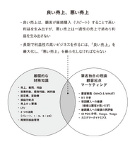 2-6-3：「良い売上」にこだわるべき理由