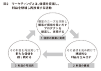 2-6-4：利益に貢献する「良い売上」、一過性の「悪い売上」