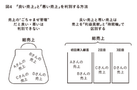 2-6-6：売上に目が向く理由②：売上は短期的に伸ばせる