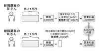 2-6-8：「1万円の売上」は2種類ある
